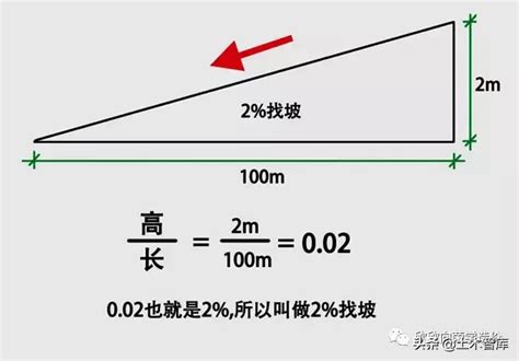 斜坡斜度|斜坡斜度计算方法详解 (斜坡斜度如何计算)